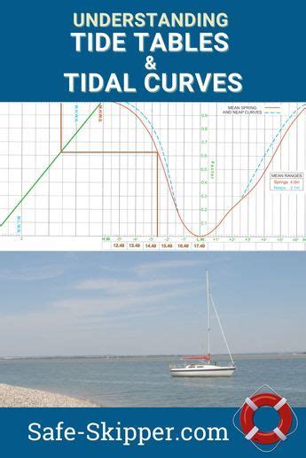 🇸🇬 Singapore's Tidal Rhythms: Understanding Tide Times and Heights