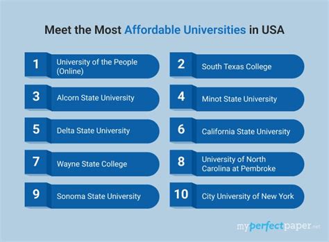 🎓 Top 500 Cheapest Universities in the USA 2025 💰