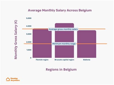 💰 Belgium Average Engineer Salary: 2023 Edition