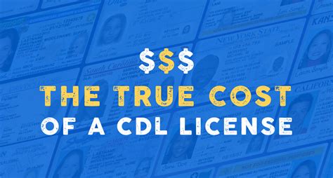 💰 Unveiled: The True Cost of Acquiring Your Driver's License