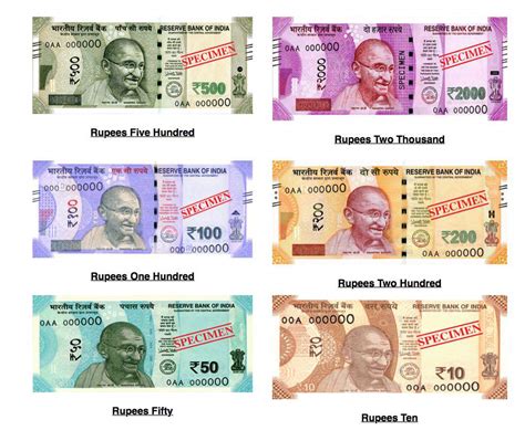 💸 1 $ in INR: A Tale of Two Currencies in 2025