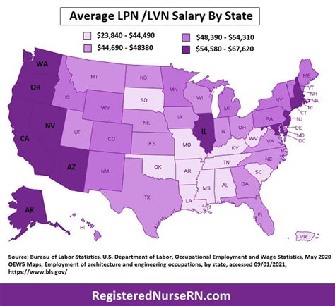 💸 LVN Income in Texas: A State Snapshot