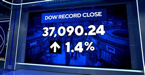 📈 Dow Industrials Today: The 37,000 Milestone Conquered