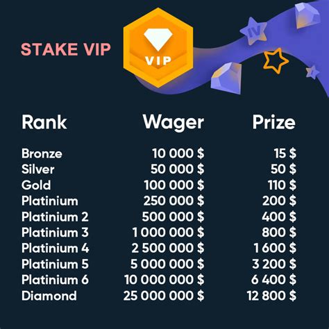 📈 Stake VIP Calculator 777: Unlock Exclusive Rewards & Benefits