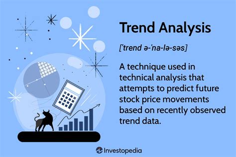 📉 Tweety Bird Looks Down: An Analysis of Market Trends