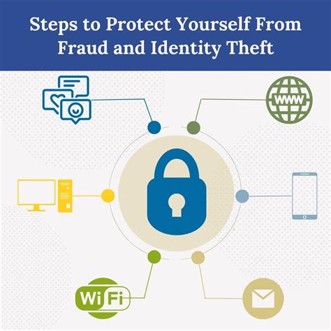 🚨 Fraud Alert: Protect Yourself from Identity Theft Memes