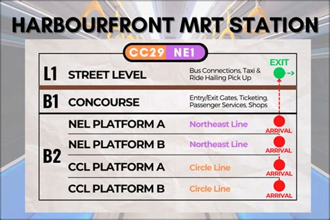 🤯 Bish to Harbour: Reach Harbourfront in a Flash in 2025!