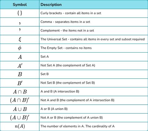 🧮 The Calculator Alphabet: A Comprehensive Guide to Mathematical Notation