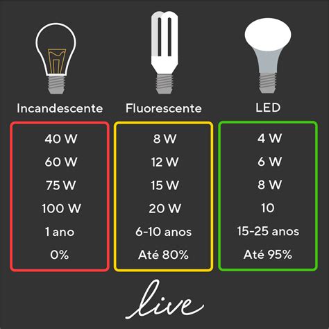  **Aposte em Lâmpadas: Um Guia para Investindo neste Mercado Iluminador**