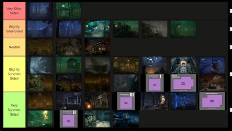  **DBD Best Survivor Maps** 