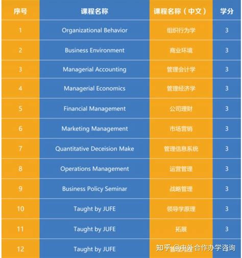  什么是 MBA？