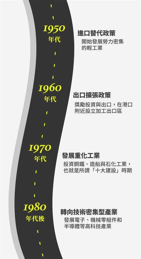  勞妹型經濟：台灣經濟奇蹟下的隱形推手 