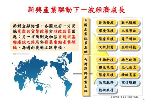  嘎票經濟：台灣社會的新興產業 