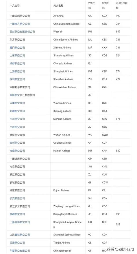  胡志明機場代碼：揭開機場識別密碼的奧秘