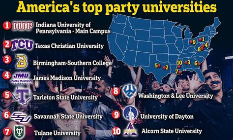  Biggest Party Schools in Illinois