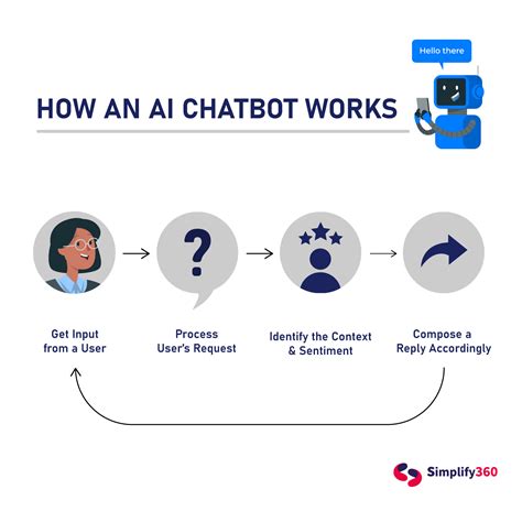  Chat AI Chatbot: The 10,000-Word Guide 