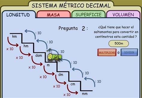  Compreendendo o Sistema Métrico 