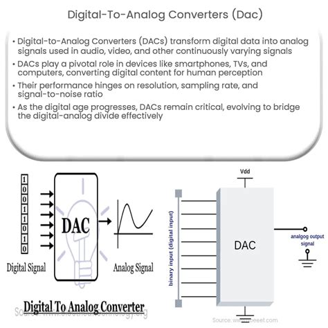  DAC081C081CISDX/NOPB: The Digital-to-Analog Converter That's Changing the Game 