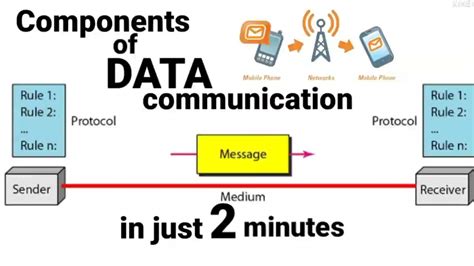  Data and Computer Communications with Operating Systems  Doc