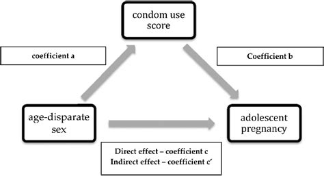  Exploring the Boundaries of Age-Disparate Relationships in the Virtual World 