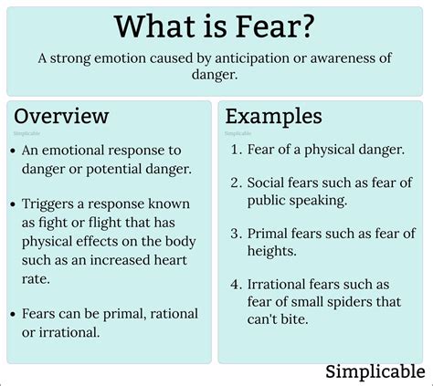  Fear: A Natural Response 