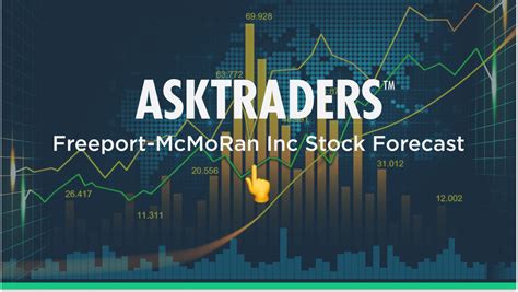  Freeport-McMoRan Stock: A Comprehensive Analysis for Astute Investors 