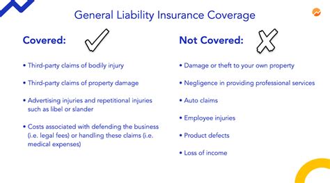  General Liability Insurance Coverage Explained in 5,500+ Words 