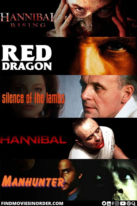  Hannibal Lecter Film Series: A Journey into Psychological Horror and Criminal Profiling