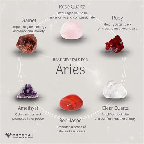  Introduction: The Power of Aries Crystals