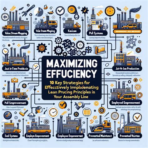  Manufacturer Production Lines: The 50,000% Efficiency Boost