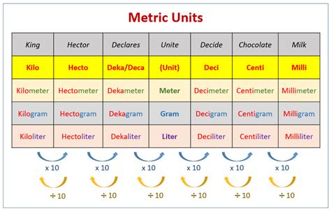  Metric System: The Standard for Precision