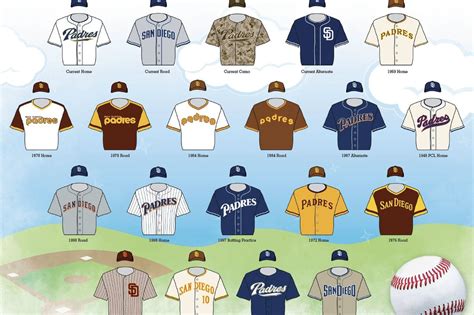  Padres Jersey: A History of Style and Significance 