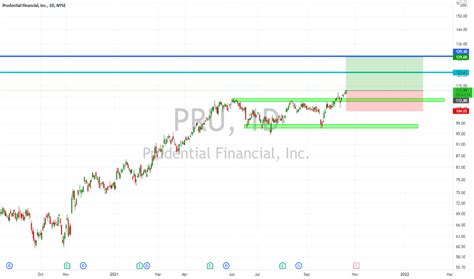  Prudential Stock Price: A Detailed Analysis 