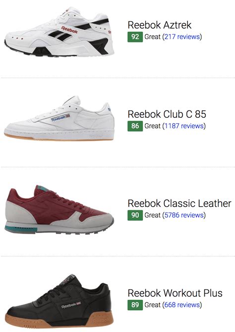  Reebok Returns: A Comprehensive Guide for Easy Returns