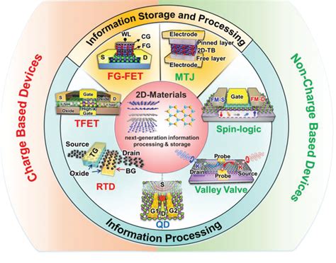  SS411A: The Next-Generation Smart Material for Advanced Applications 