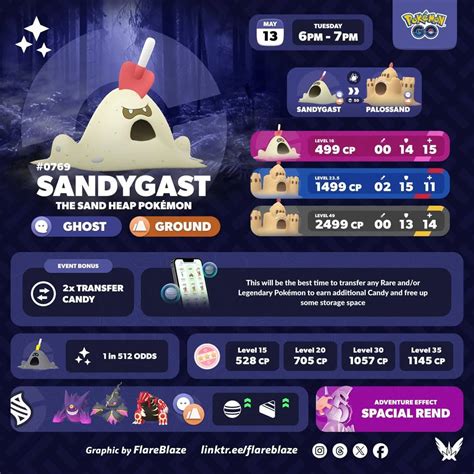  Sandygast: Unveiling the Mystical Sand-Building Pokémon