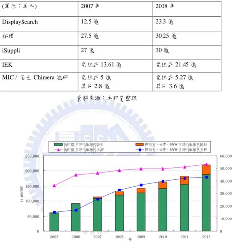  TPE 2014：觸控面板產業趨勢與展望 