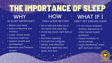  The Importance of Sleep