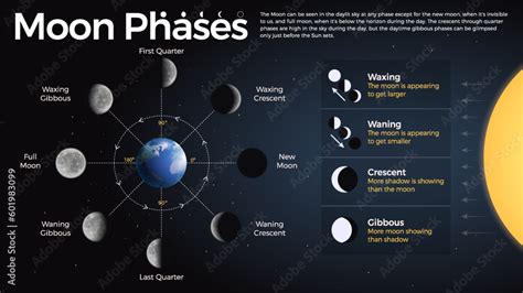  Understanding the Waning Moon Phase in BG3 