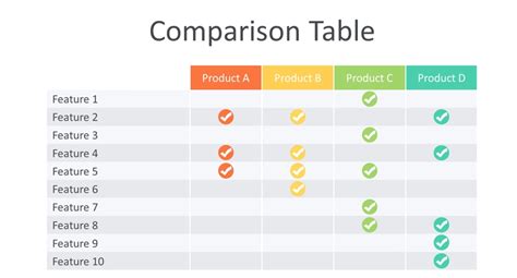  Useful Tables, Strategies, Tips, Comparisons, FAQs, and Conclusion