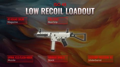  Warzone 1 Guns: The Ultimate Loadout Guide for Dominating the Battleground 