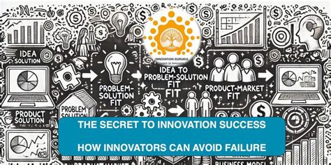  Why Most Innovators Fail 