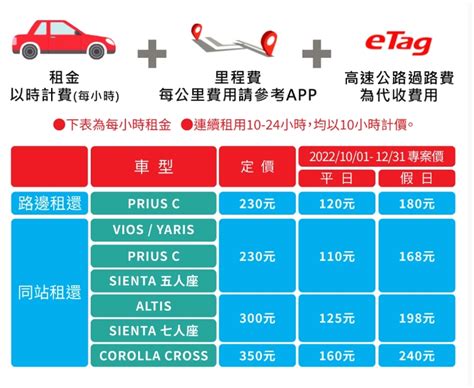  iRent eTag 費用：一次性付款 vs. 月租費，哪個更划算？