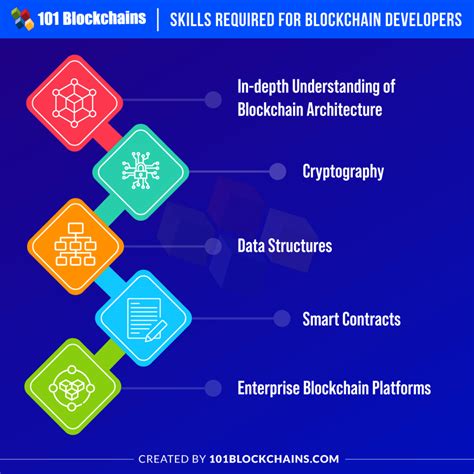 - Blockchain Developers: