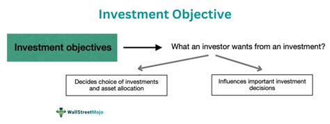 - Investment Objective: