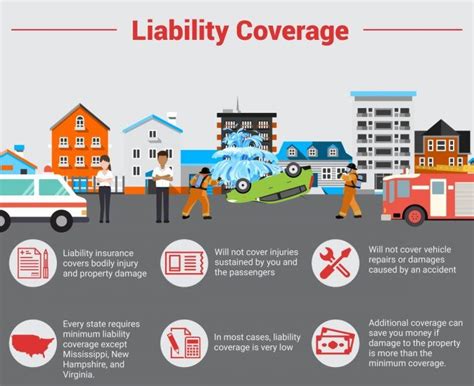 - Liability Coverage: