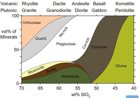 - Mineral composition: