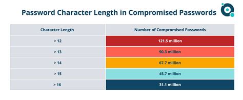 - Password Length: