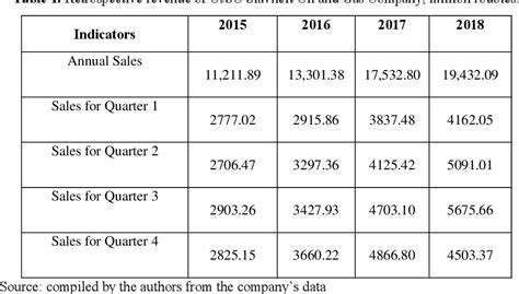 - Table 1: Economic Justification of Robin Shoes
