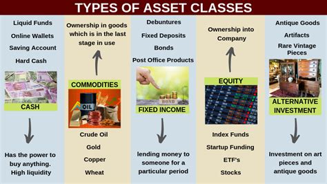 - The type of asset you stake: